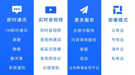 融云CTO楊攀 打造IM與RTC底層技術服務，助力開發者構建類Clubhouse應用