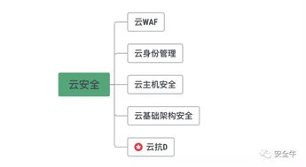 盛邦安全入選安全?？笵DoS領(lǐng)域矩陣圖，彰顯網(wǎng)絡(luò)技術(shù)服務(wù)實(shí)力