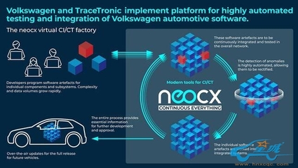 大眾汽車與TraceTronic強強聯(lián)手，成立軟件自動化集成合資企業(yè)neocx，加速應(yīng)用軟件開發(fā)進程